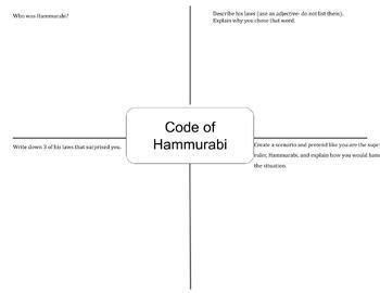 Code Of Hammurabi Frayer Graphic Organizer Fertile Crescent Mesopotamia