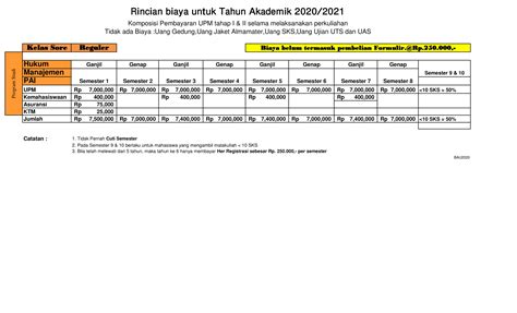 Informasi Biaya Kuliah Kelas Karyawan Universitas Dian Nusantara Jakarta Undira Ta 20212022