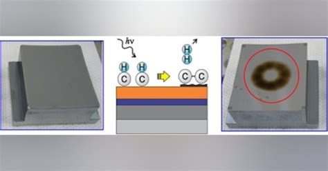 Nist Measures Contamination Of Euv Lithography Optics Due To Outgassing