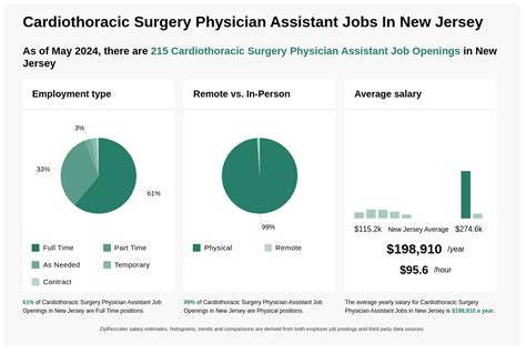 Cardiothoracic Surgery Physician Assistant Jobs New Jersey