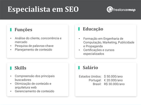 O Que Faz Um Especialista Em Seo Perfis Profissionais Em Ti