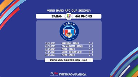 Nhận định bóng đá Sabah vs Hải Phòng 19h00 hôm nay AFC Cup vòng bảng