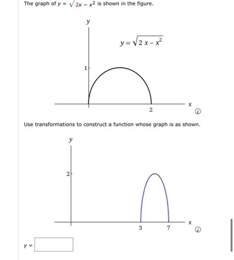 Solved The graph of y = 2x - x2 is shown in the figure. у | Chegg.com