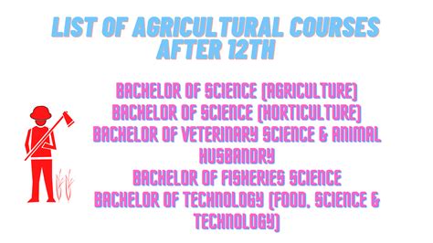 List of Agricultural Courses in India After 12th Pass November 26, 2024