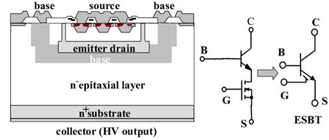 Cross Section Of A Single Cell Of The Bipolar Mosfet Cascode Device And