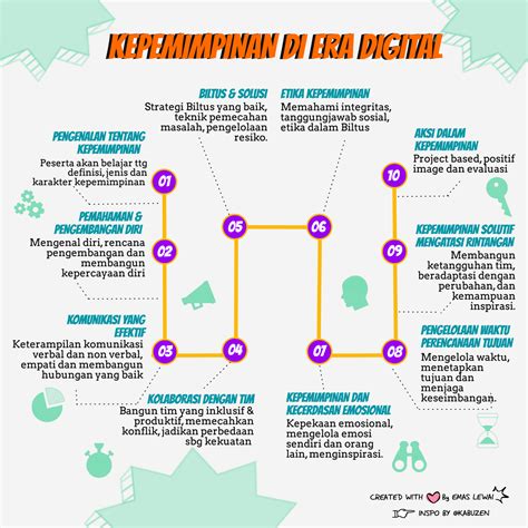 Kepemimpinan Di Era Digital