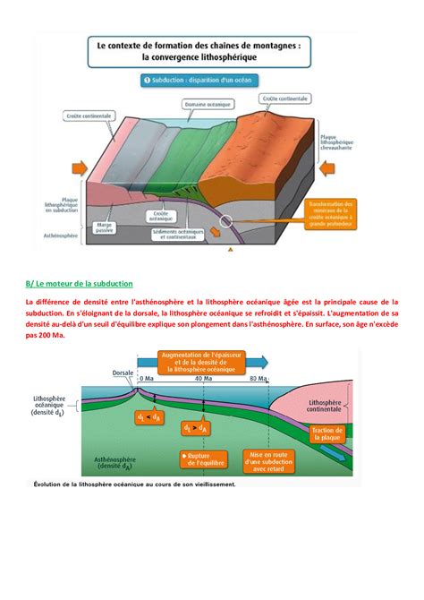 Convergence Lithosphérique Et Formation Des Chaines De Montagnes