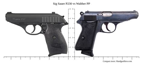 Sig Sauer P Vs Walther Pp Size Comparison Handgun Hero