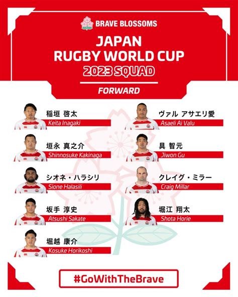 Brave Blossoms 2023 World Cup Squad Announced｜RUGBY：FOR ALL