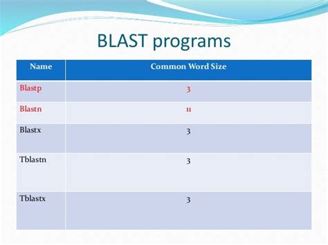 Blast Algorithm