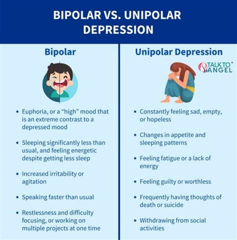 Bipolar Vs Unipolar Depression Piyushsharmaxi Medium