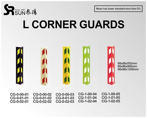 Corner Guard Qatar at Jorja Helms blog
