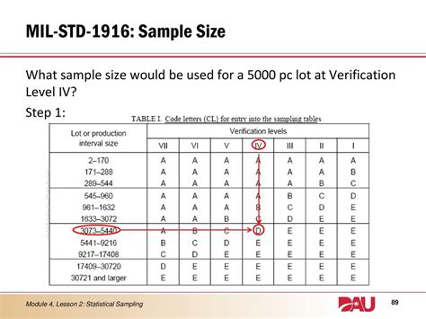 PDF A Study On The Attributes Sampling Plans In 52 OFF