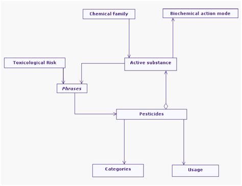 Part of the information system model | Download High-Resolution ...