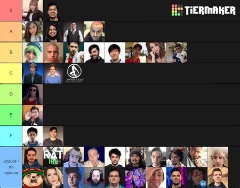 League Of Legends Streamer Tierlist Tier List Community Rankings