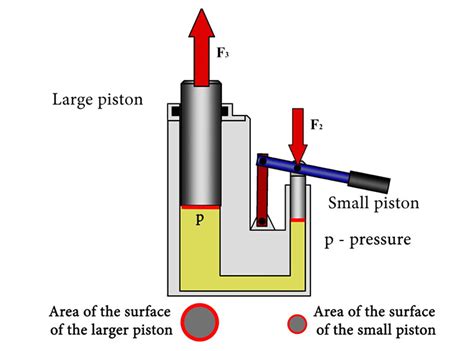 Hydraulic Bottle Jack Schematic