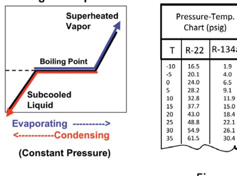 Tabla De Presiones De Refrigerantes En Psi Gu A Para Climatizaci N Y