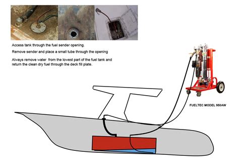 Marine Fuel Polishing And Tank Cleaning Systems For Boats