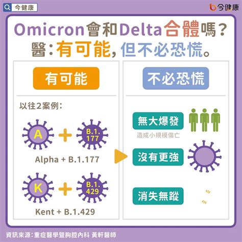 Omicron會和delta合體？過年返鄉潮安全嗎？重症醫詳解｜東森新聞：新聞在哪 東森就在哪裡