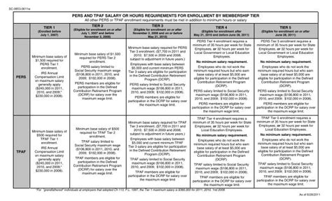 Nj Pension Tiers And Retirement Planning Gold Ira Explained