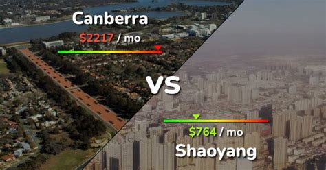 Canberra Vs Shaoyang Comparison Cost Of Living Prices