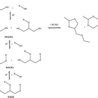 Selected examples of the etherification reaction of glycerol and ...