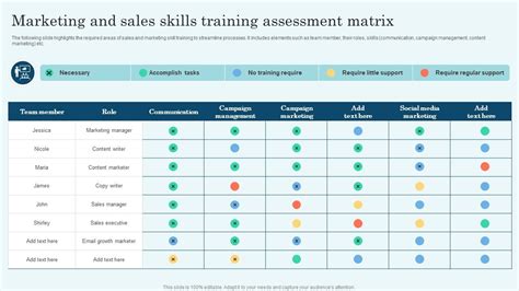 Marketing And Sales Skills Training Assessment Matrix Ppt Slide