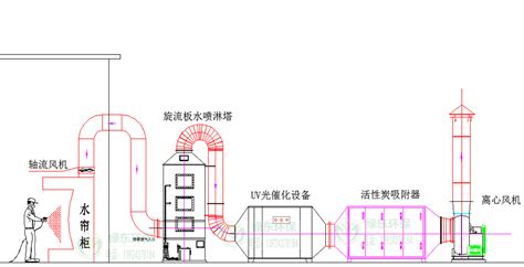 涂装厂车间废气处理方案 东莞市绿东环保科技有限公司