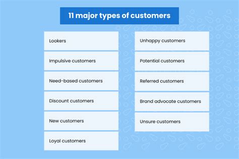 10 Types Of Customers To Know In 2023 Birdeye