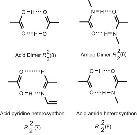 Common Hydrogen Bonding Supramolecular Synthons Along With Their