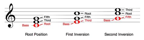 Guitar Chord Inversions Chart.pdf