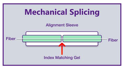 Fiber Optic Splicing: A Beginner’s Guide – VCELINK