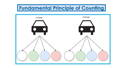 Solution Fundamental Principle Of Counting Studypool