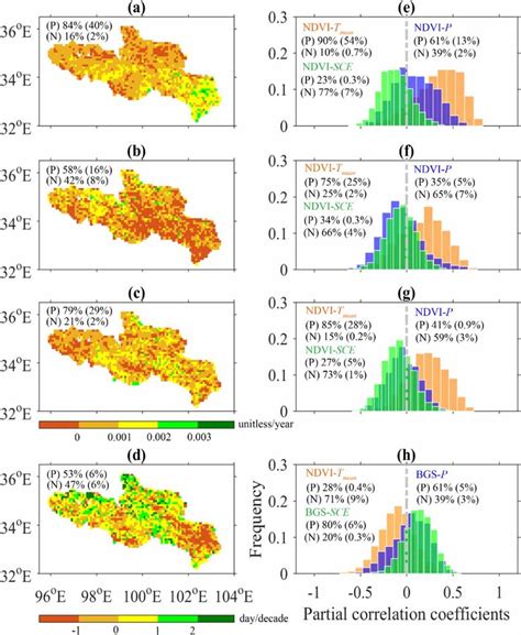 Spatial Patterns Of The Year Trends In Ndvi During A