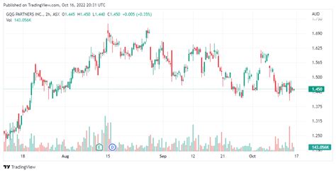 3 Top Dividend Stocks ASX That Pay Quarterly | Shares In Value