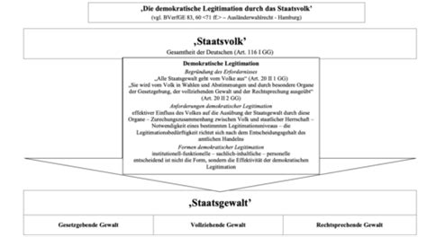 DEMOKRATIE UND EUROPÄISCHE BÜRGERINITIATIVE Flashcards Quizlet