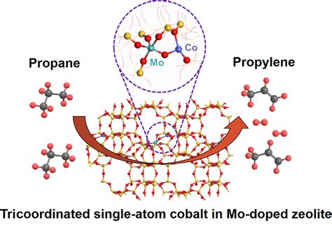 纳米人 于吉红院士jacs：分子筛内的不饱和三配位co催化丙烷脱氢