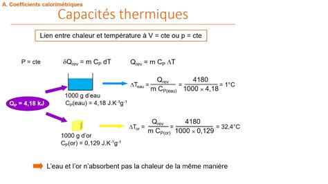 Capacités thermiques YouTube