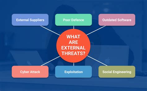 Internal Vs External Threats Heres All You Need To Know