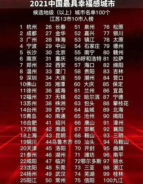 2021中國最具幸福感城市，連續13年上榜，成都幸福在哪裏？ 每日頭條