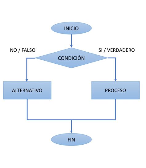 Algoritmos Y Diagramas De Flujo Propiedades De Un Algoritmo Images