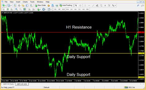 Best Forex Strategy For Consistent Profits AsiaForexMentor