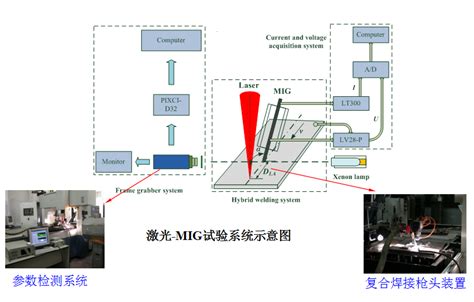 激光 电弧复合热源焊接技术 高效特种焊接设备 哈尔滨哈船特装科技发展有限公司【官网】