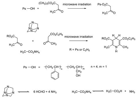 Molecules Free Full Text Synthesis And Aromatization Of Hantzsch 1