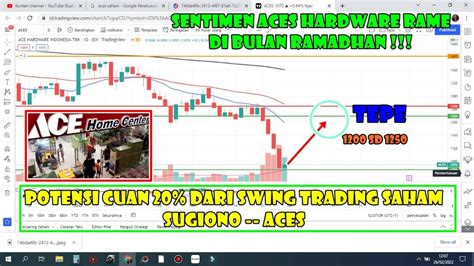 Potensi Cuan Hingga 20 Dari Swing Trading Saham LQ45 ACES Sentimen