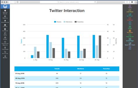 Twitter Analytics Dashboard Reportgarden