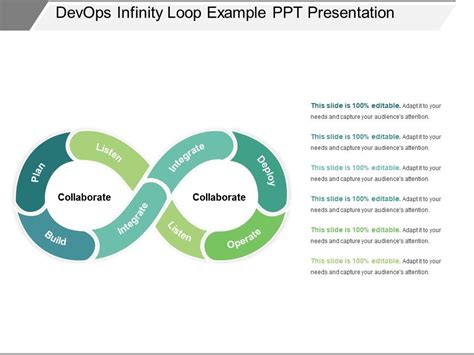 Devops Infinity Loop Example Ppt Presentation Presentation Graphics