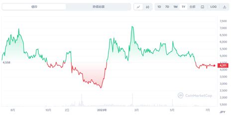 仮想通貨フィンシア（fnsa 旧link・ln）とは将来性・見通しやこれまでの価格動向 購入方法を徹底解説！ Market α（マーケットアルファ）