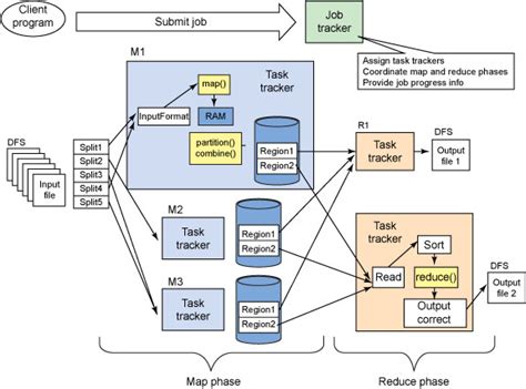 Hadoop生态系统主要架构apache Hadoop 生态系统架构图 Csdn博客