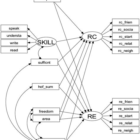 Pdf Facets And Dimensions Of Cross Cultural Adaptation Refining The